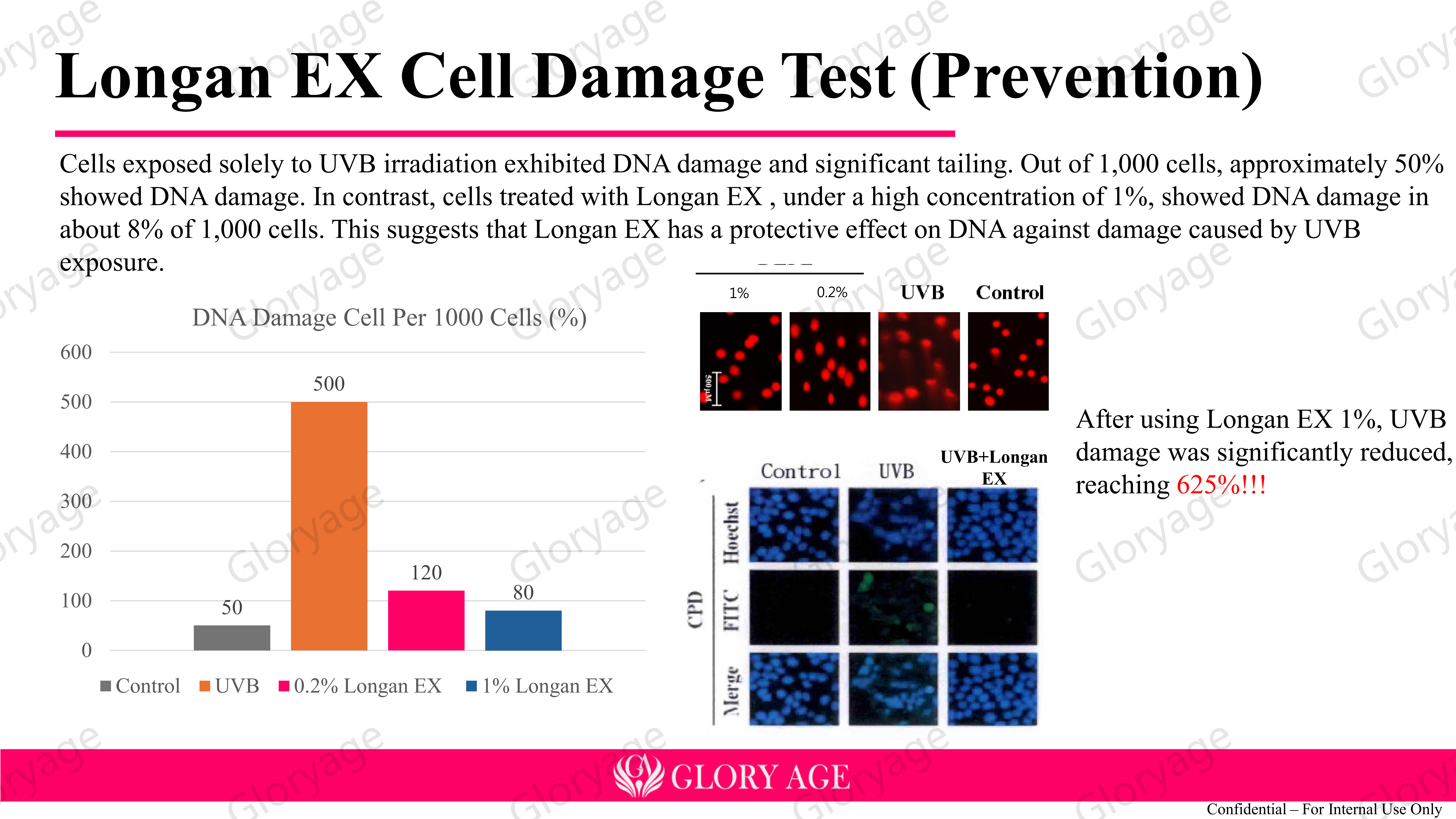 Efficacy test 6