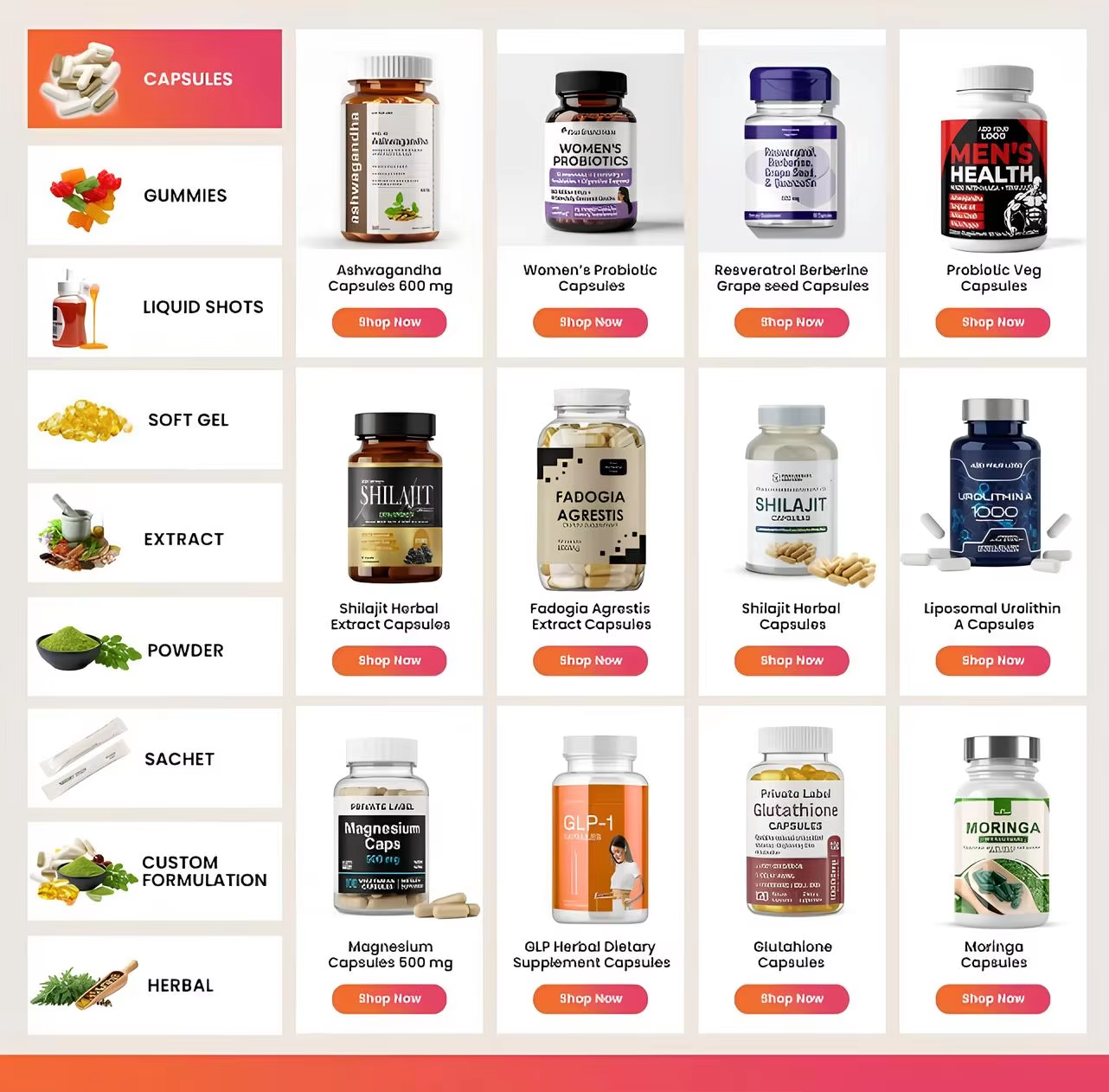 Product Categories Map
