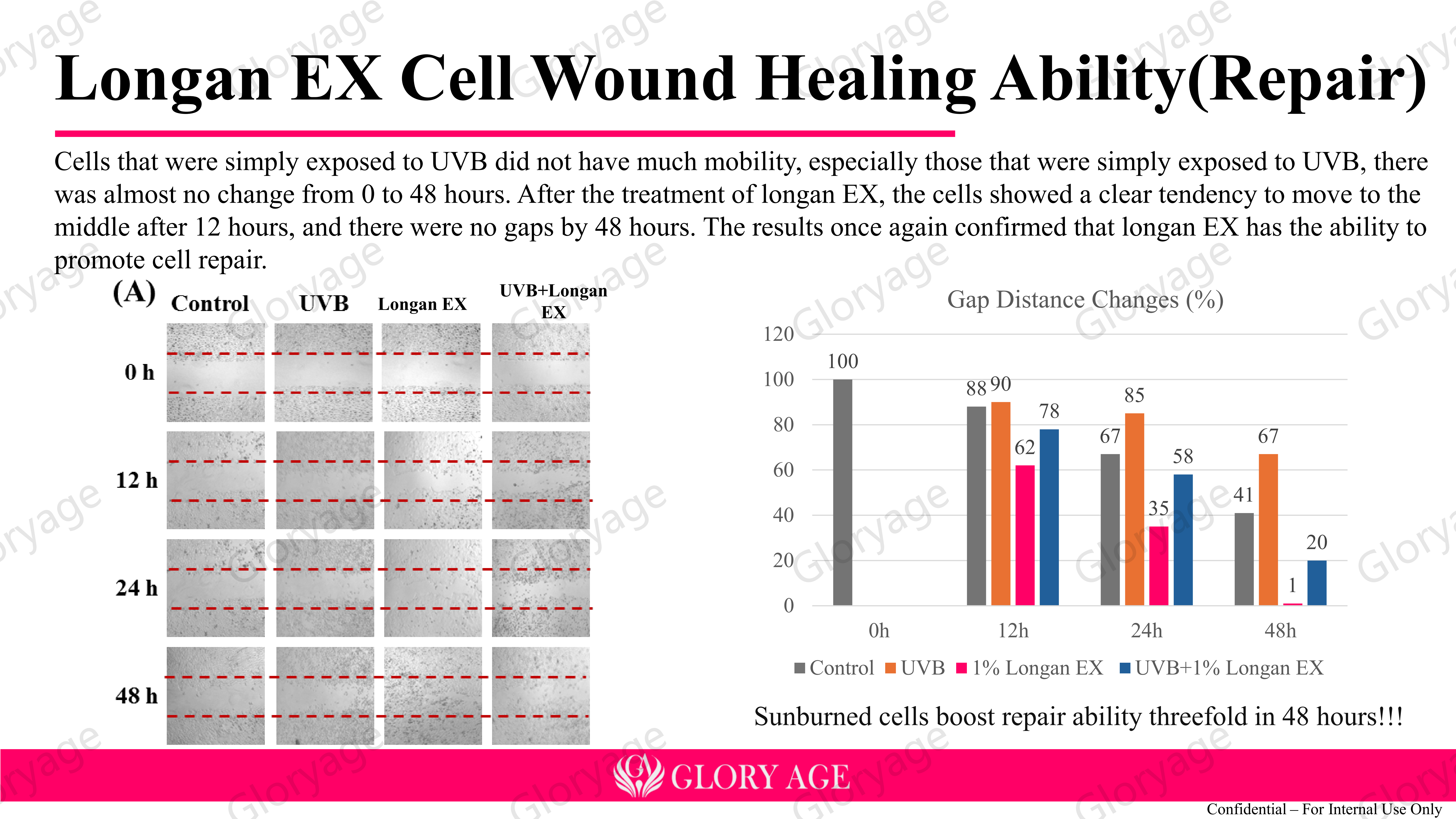 Efficacy test 8