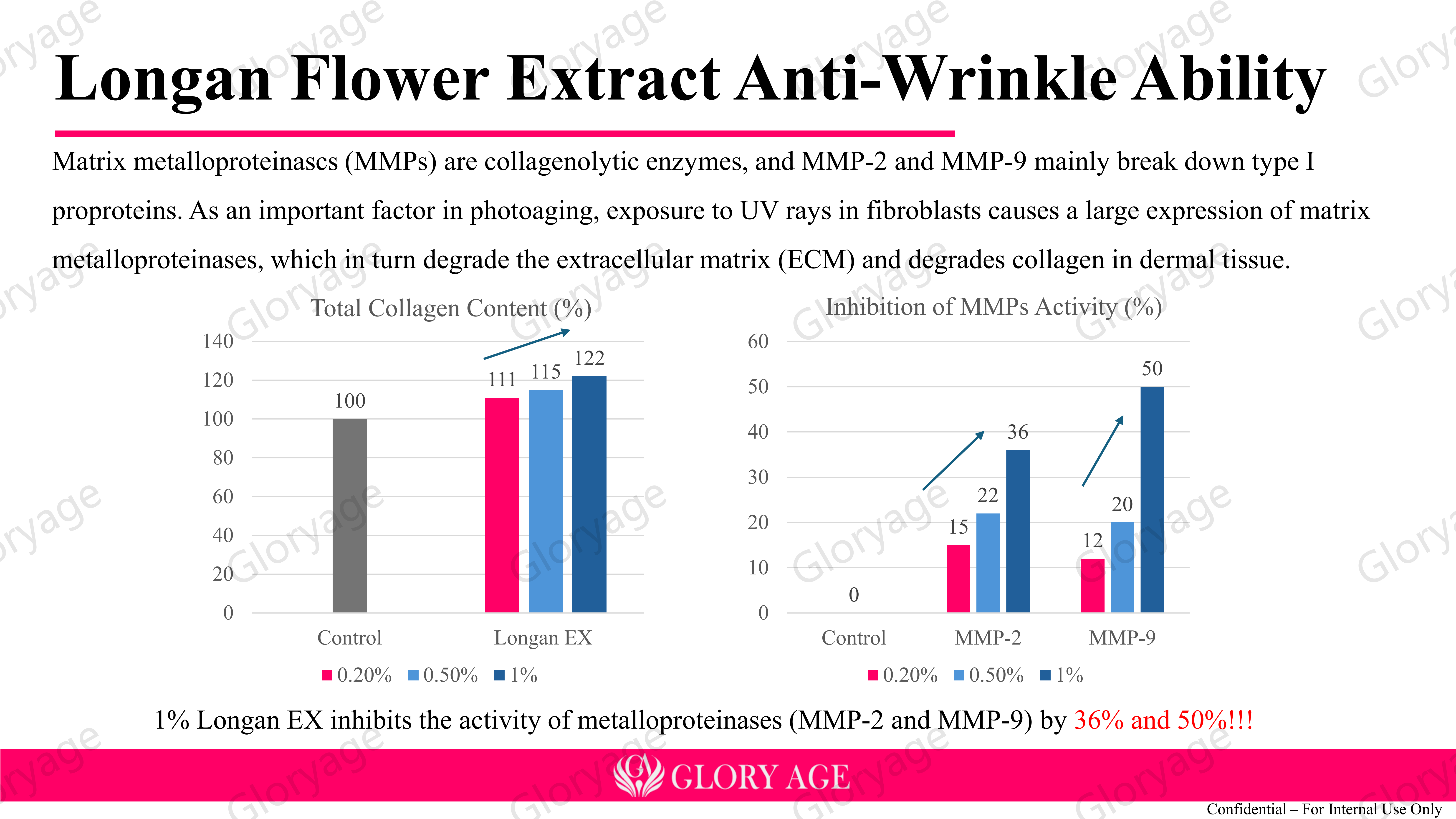 Efficacy test 7