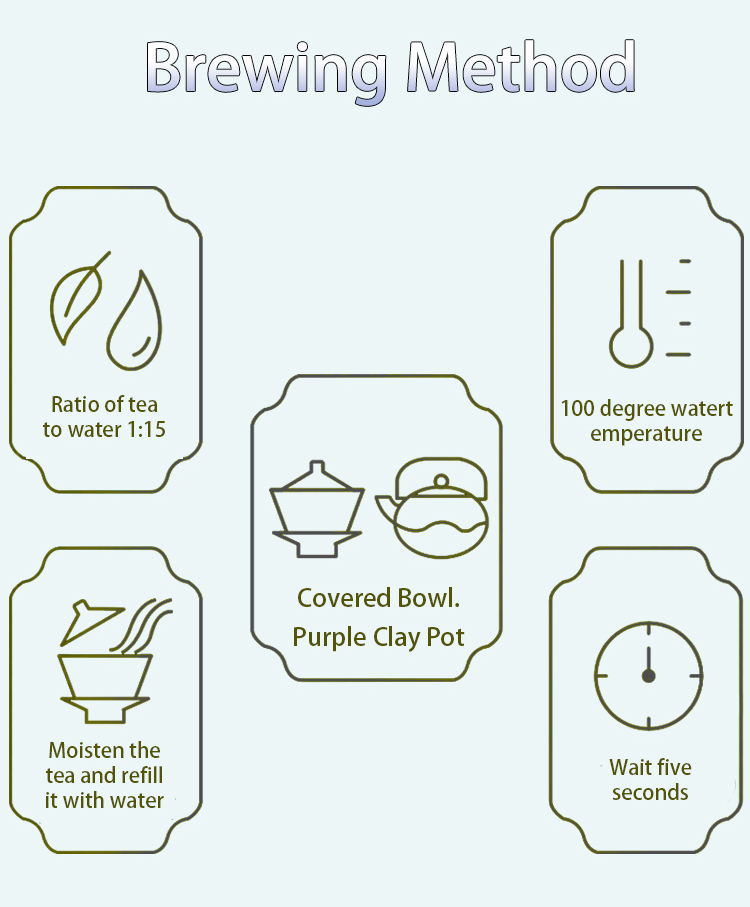Production Process