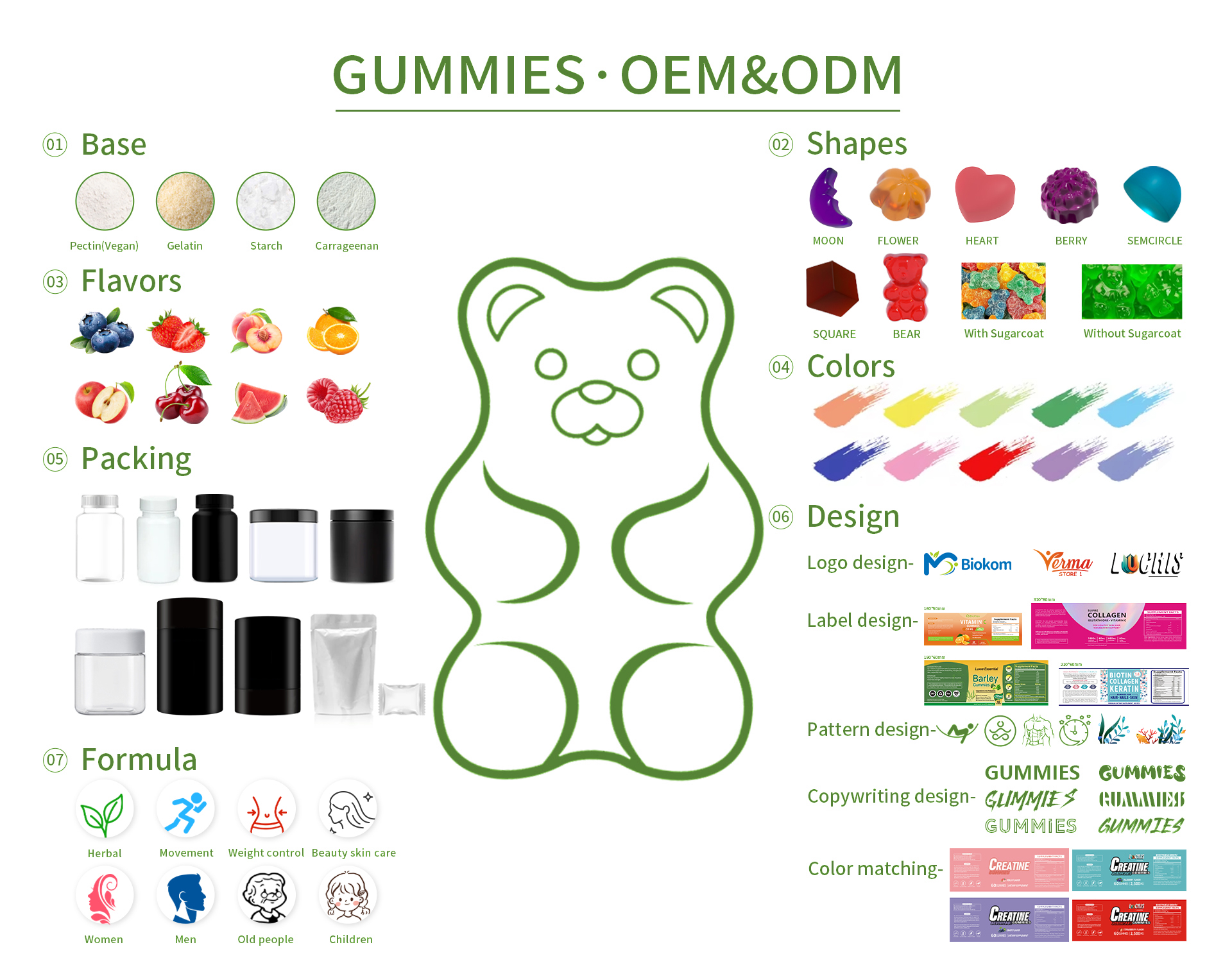 OEM ODM Details
