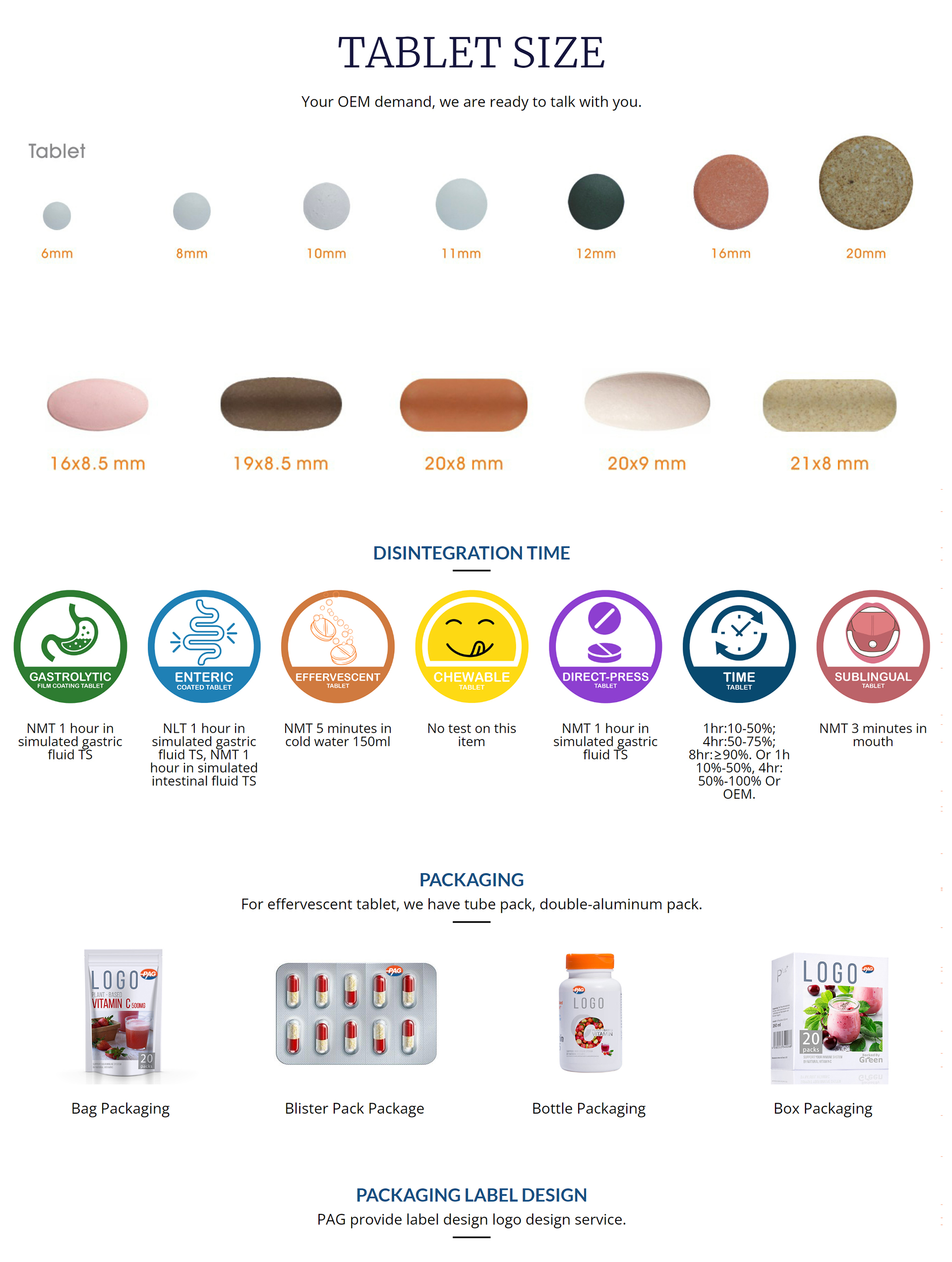 Supplement Standard Infographic