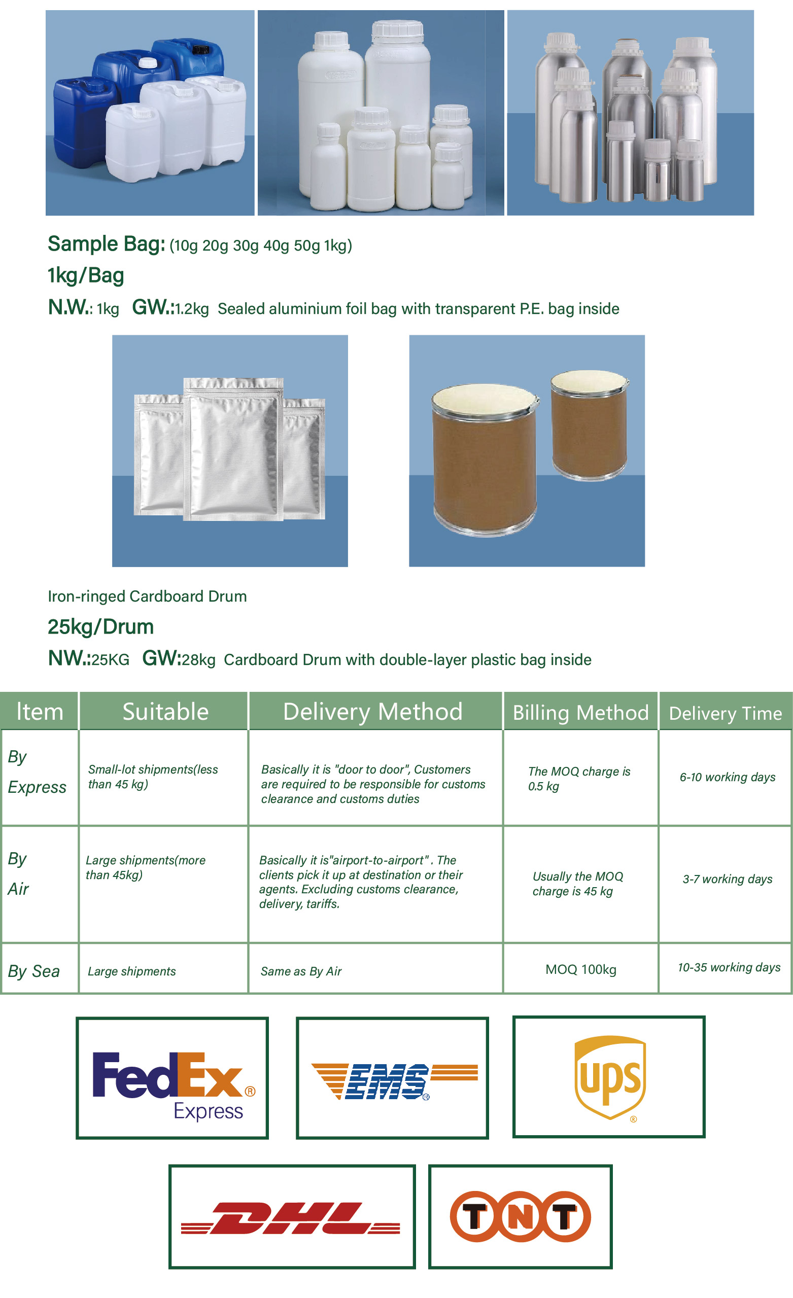 Lab Testing