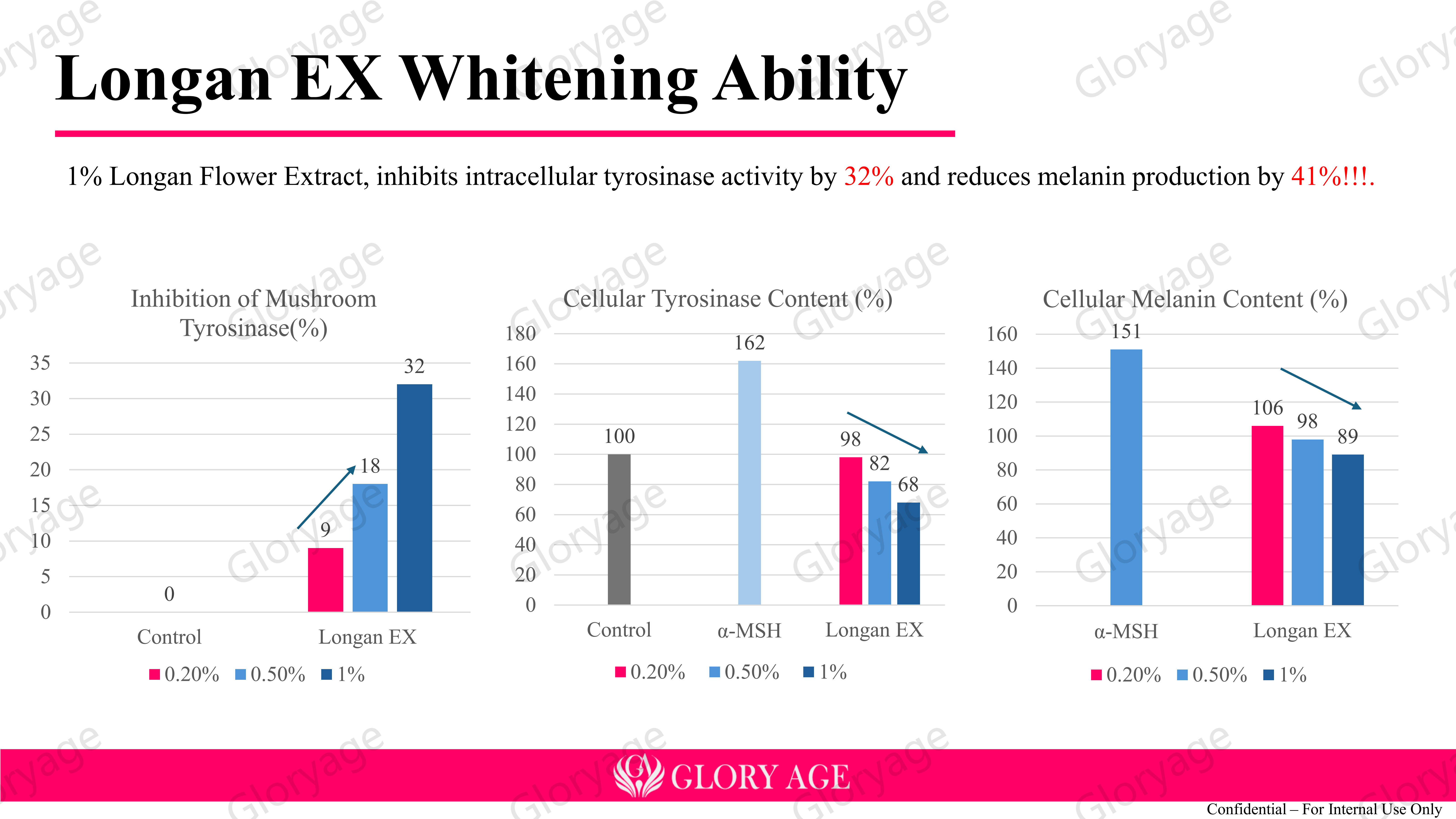 Efficacy test 9