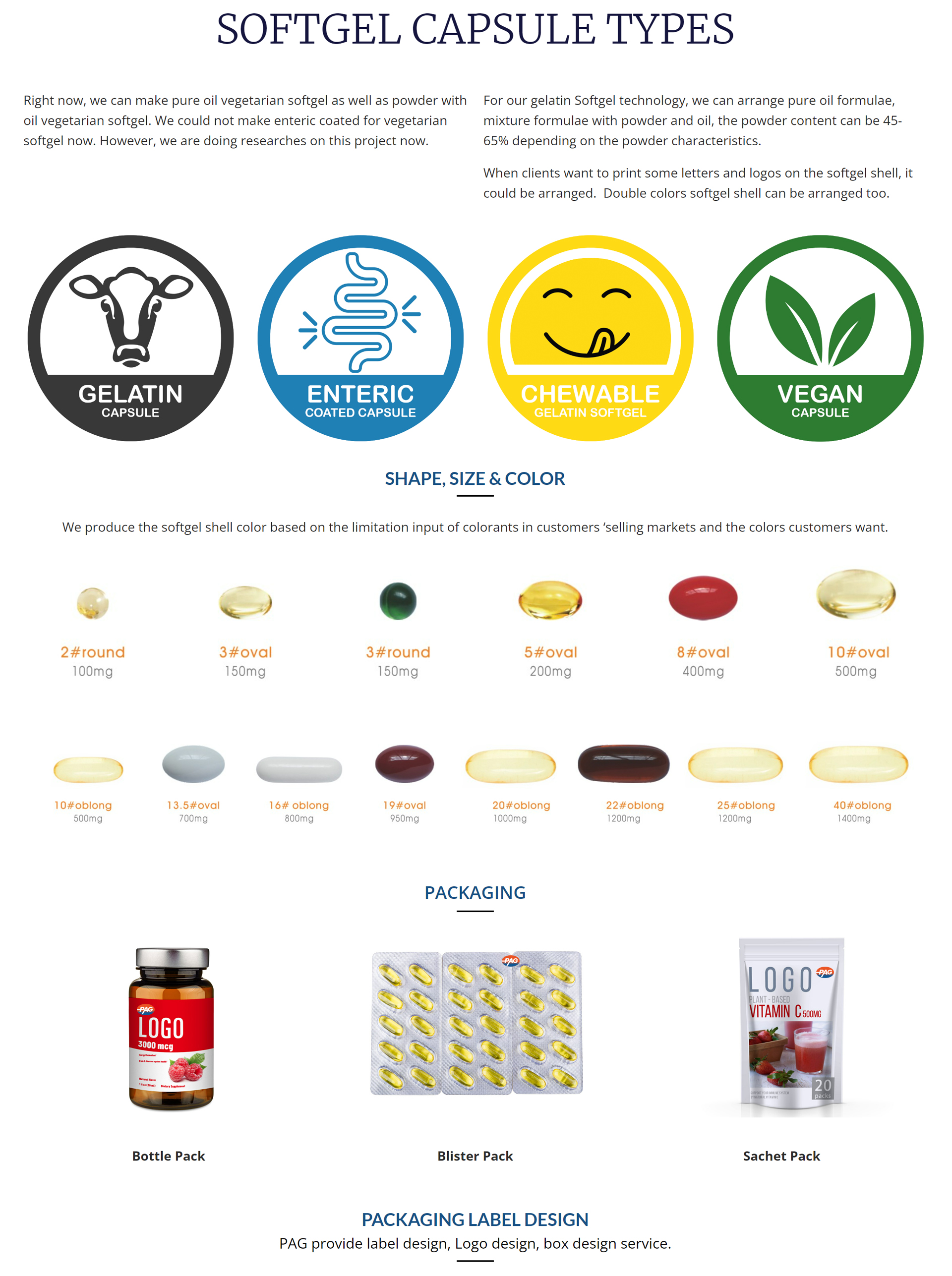 Product Details Graphic