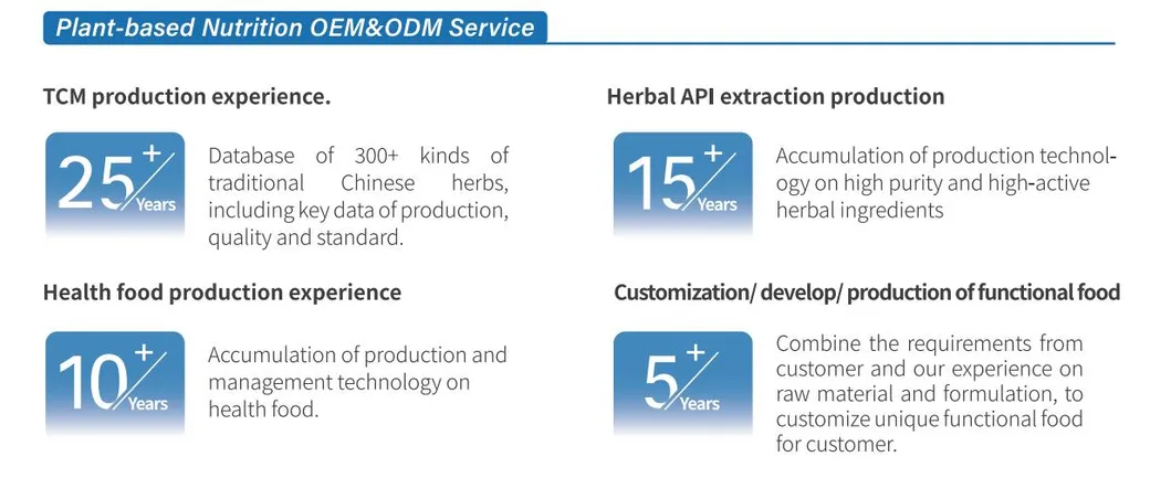 Custom Formulation Support OEM ODM