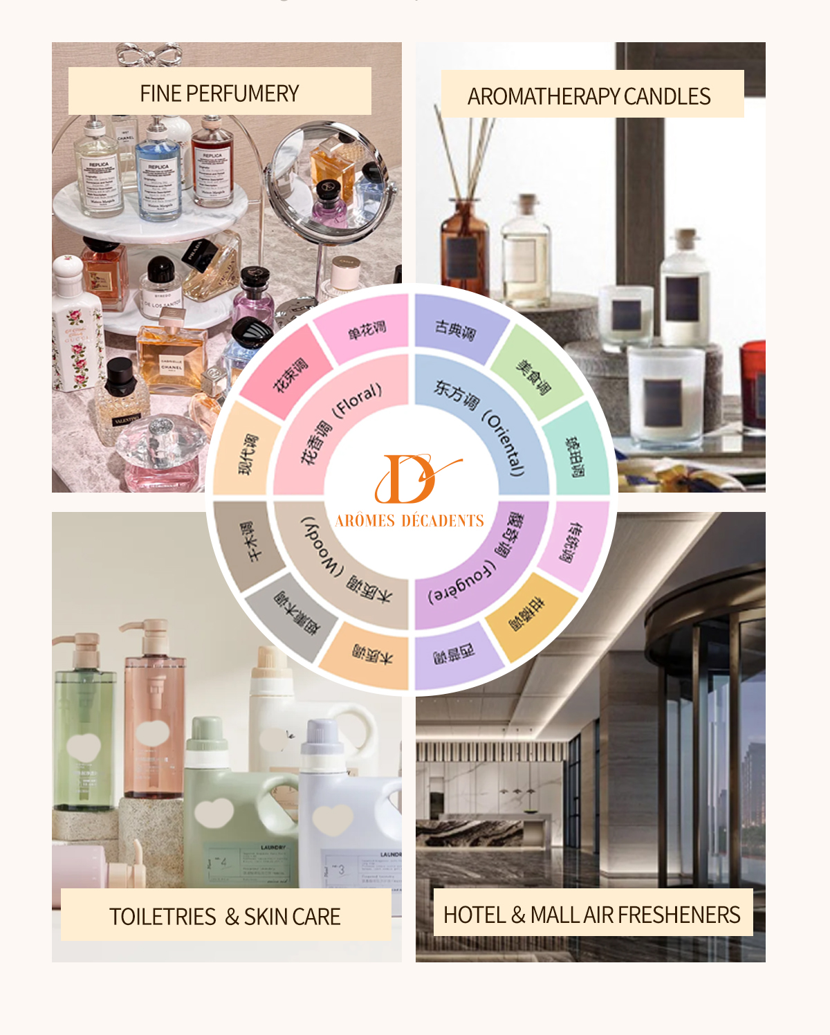 Fragrance Manufacturing