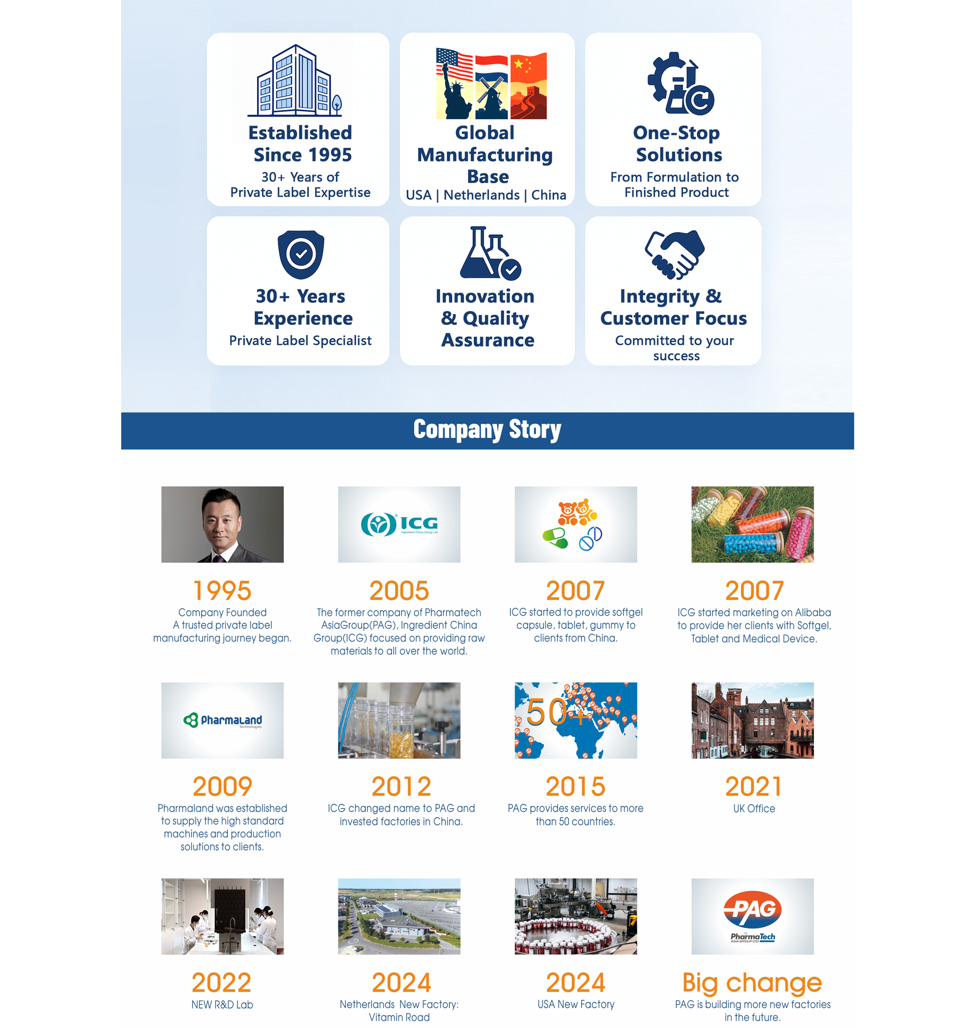 Brand Story Details