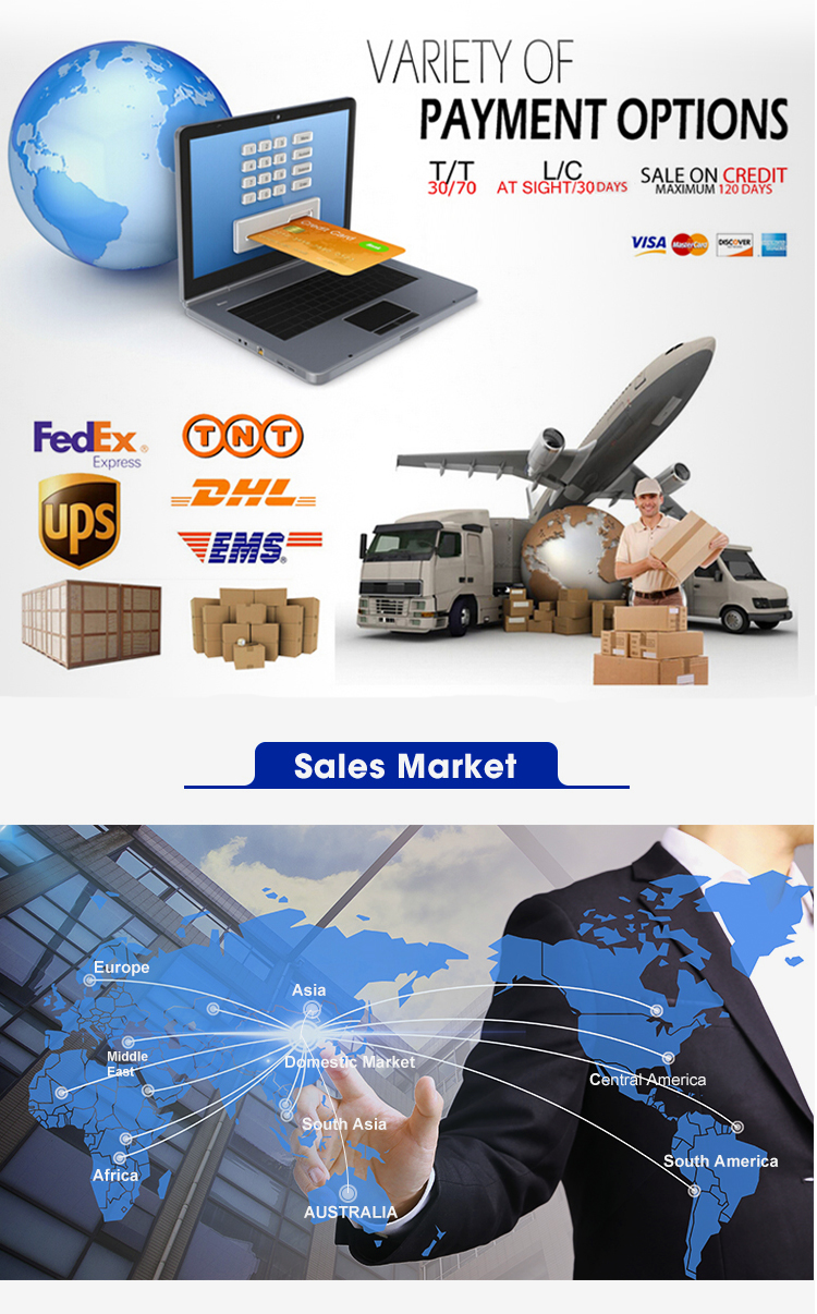Delivery Methods Logistics Channels
