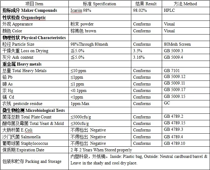 Epimedium Extract Powder Analysis