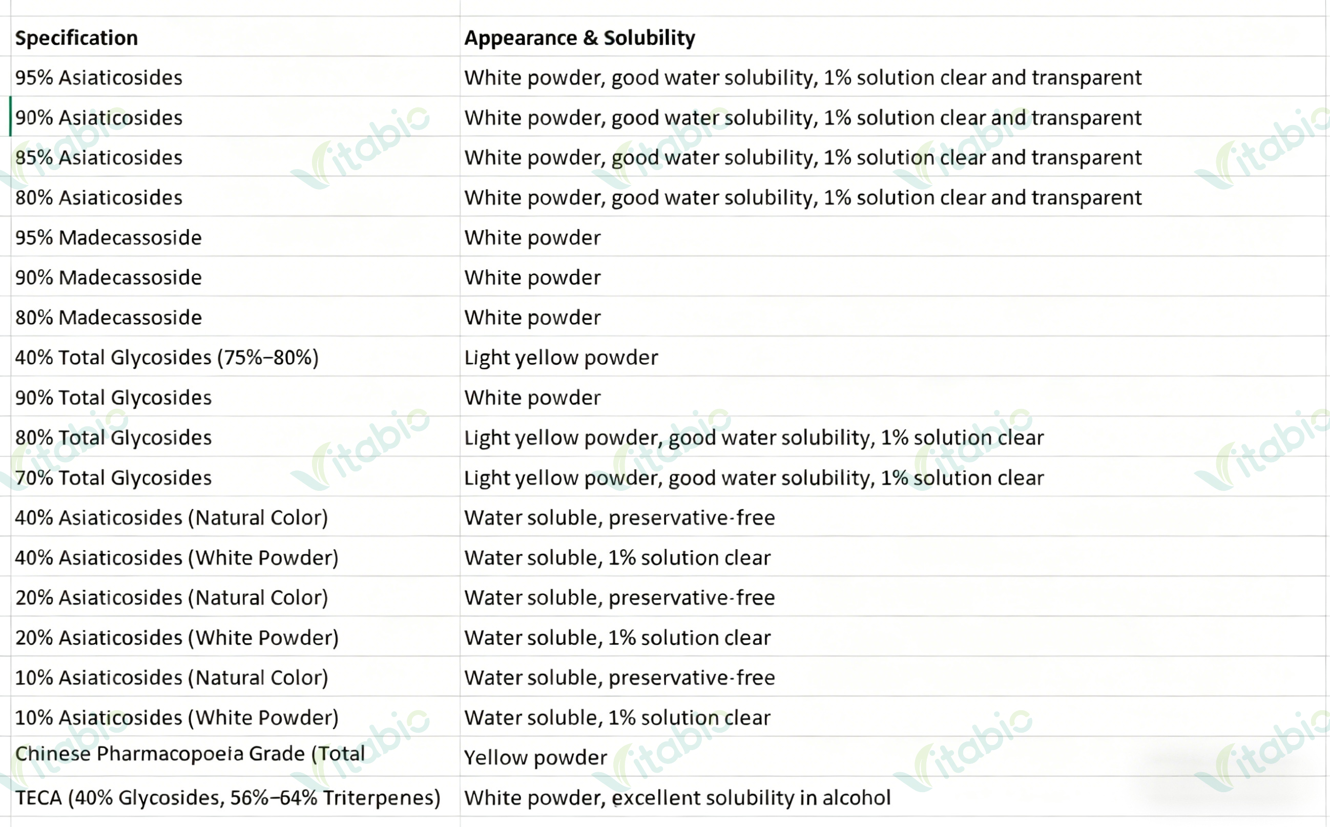 Herbal Extraction Standard
