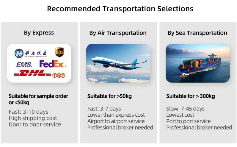 Storage and transport boxing