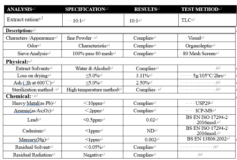 Extraction Process Overview
