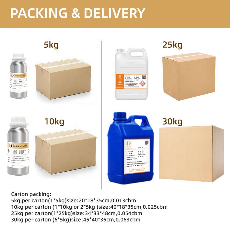 High Quality Plant Extracts From France for Tobacco Flavors Imported Raw Materials for Industrial Aromas &amp; Flavors