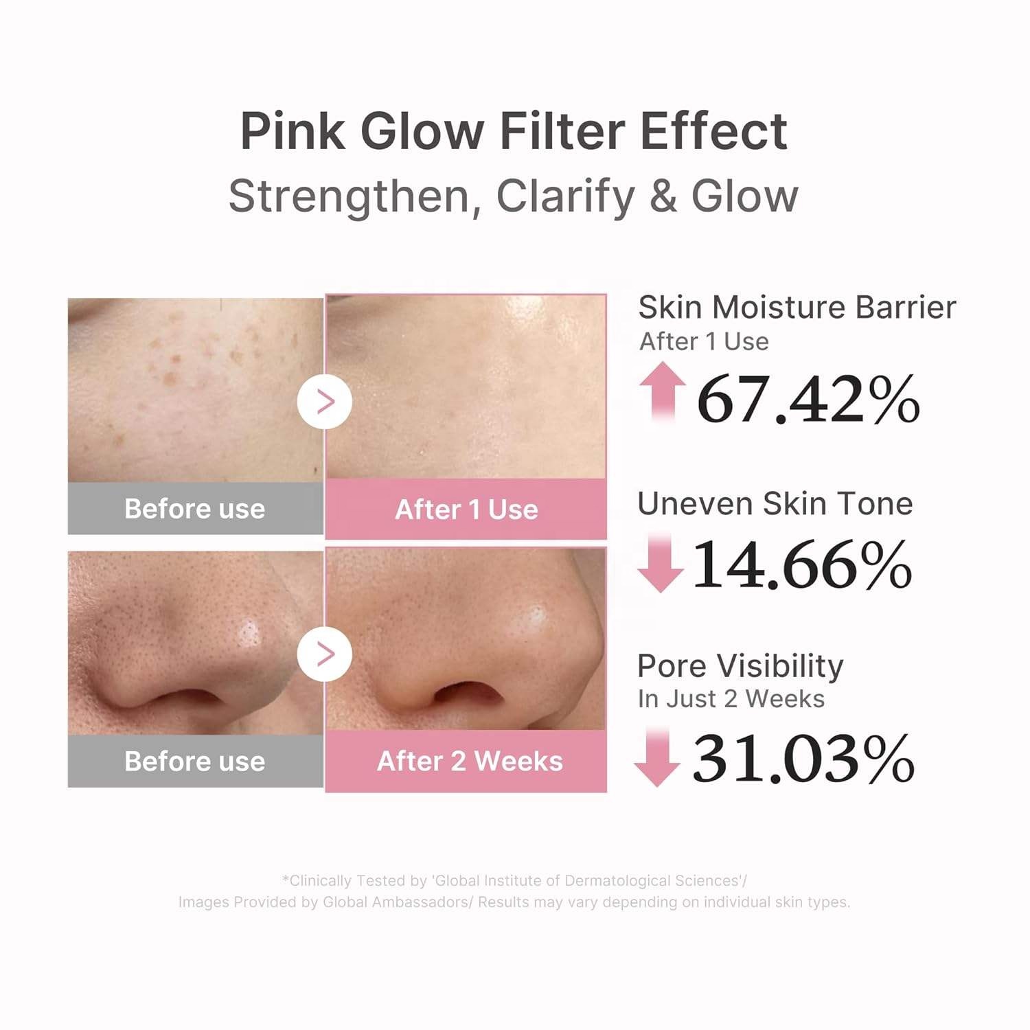 Medicube Salmon Glow Peptide Serum Niacinamide Hydrating Moisturizing &amp; Firming Uneven Skin PDRN Pink Peptide Serum