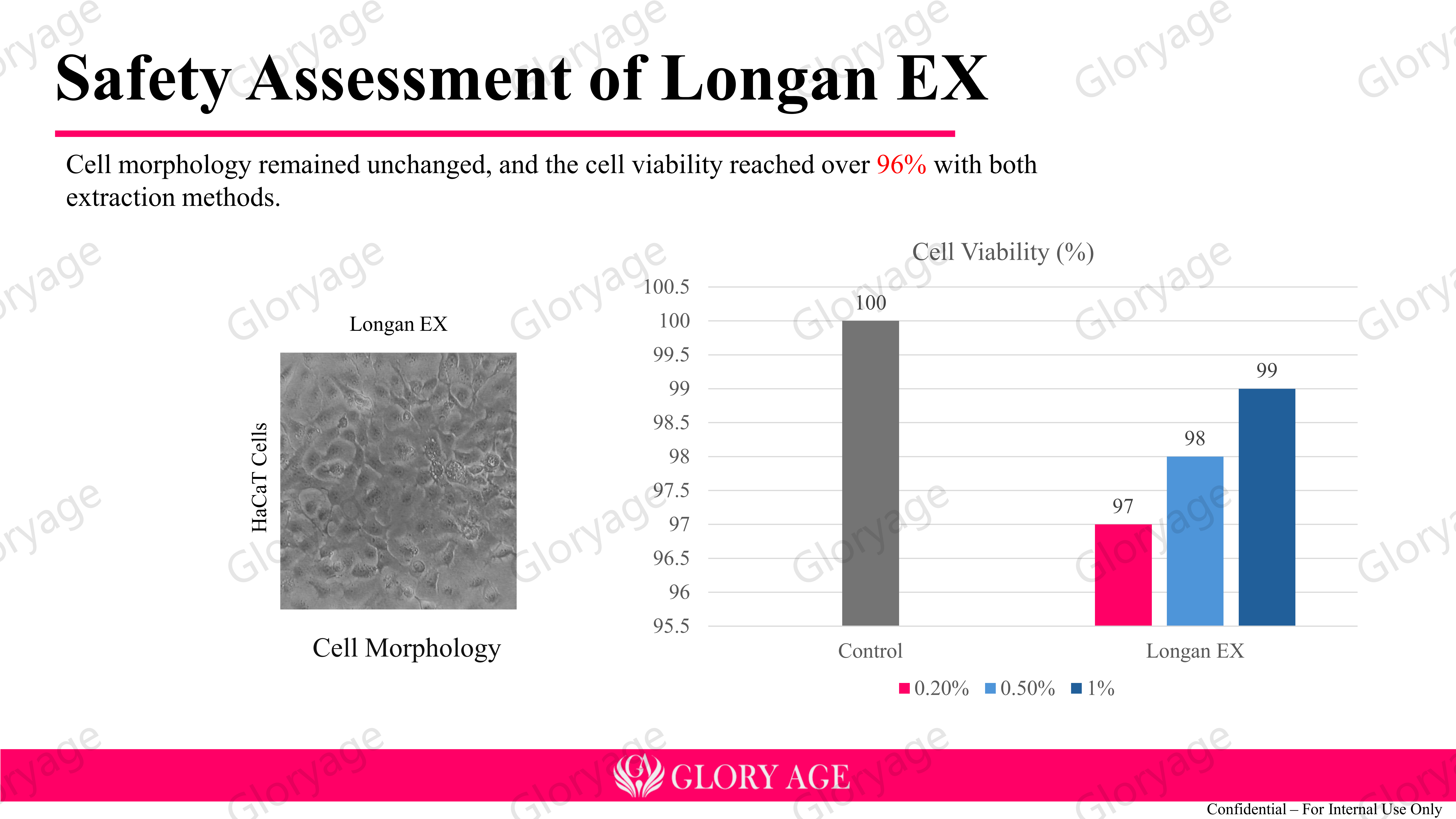 Efficacy test 10