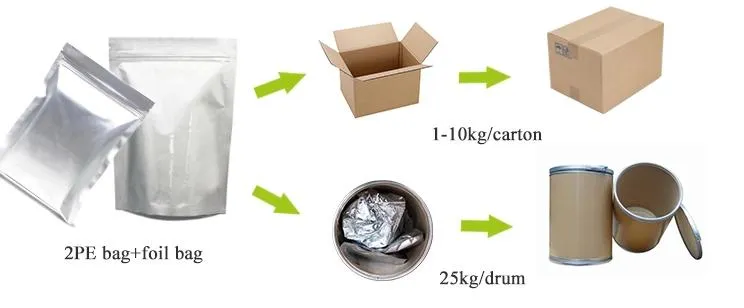 Packaging Standard