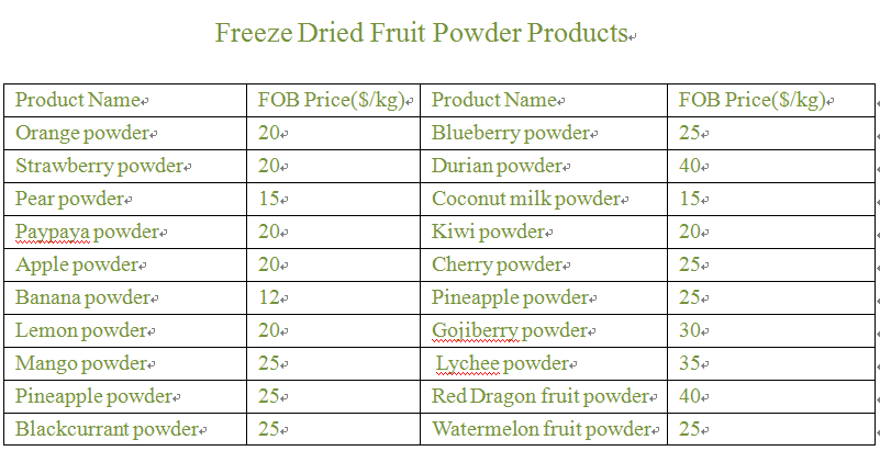 Natural Red Wine Extract Grape Wine Extract 20%-30% Polyphenol