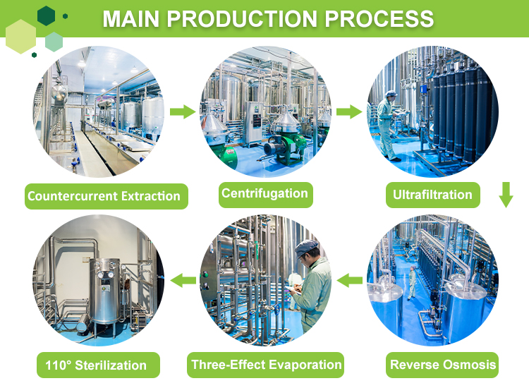 Quality Control Laboratory