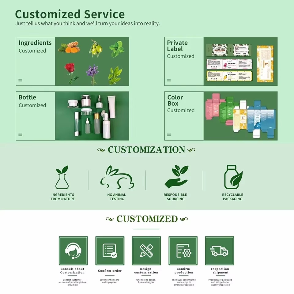 Customized Service Display