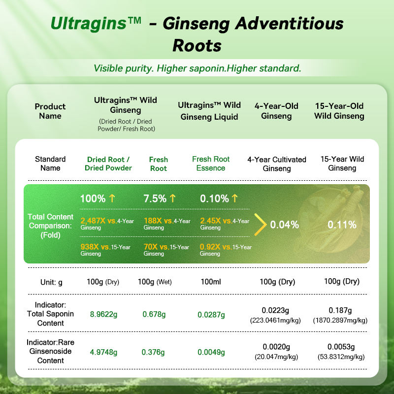 Expert Grade Herbal Fast Absorption Anti Inflammatory Advanced Vitalizing Liquid Producer Ginseng Extract Nanoemulsion