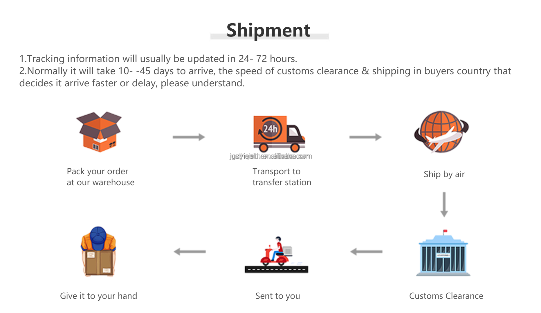 Packaging Standard 1