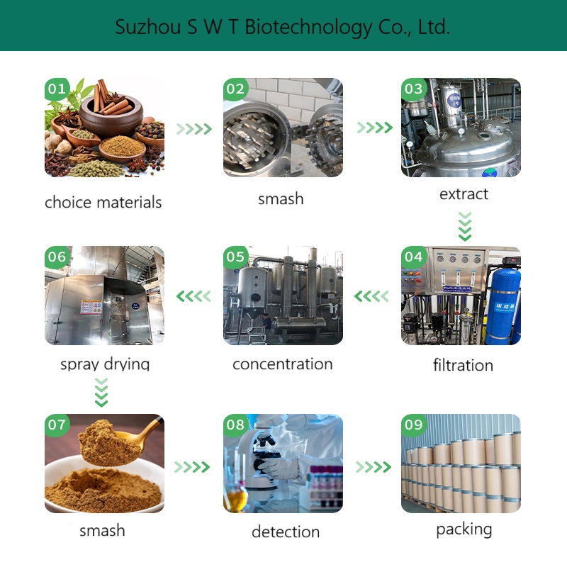 Organic 70% Silymarin Milk Thistle Extract Powder Health Food Grade Herbal Extract Bilberry Quercetin Rich Vacuum Packed Canned