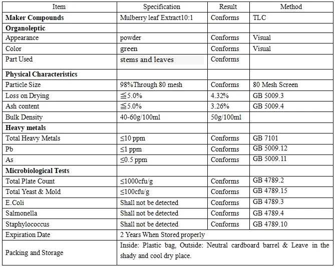 Mulberry Leaf Herbal Extract Quality Control Diagram