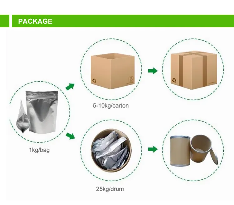 Product Packaging Options
