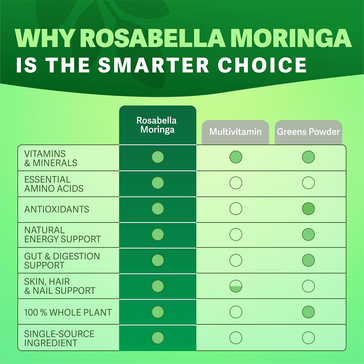Moringa capsule product view 5