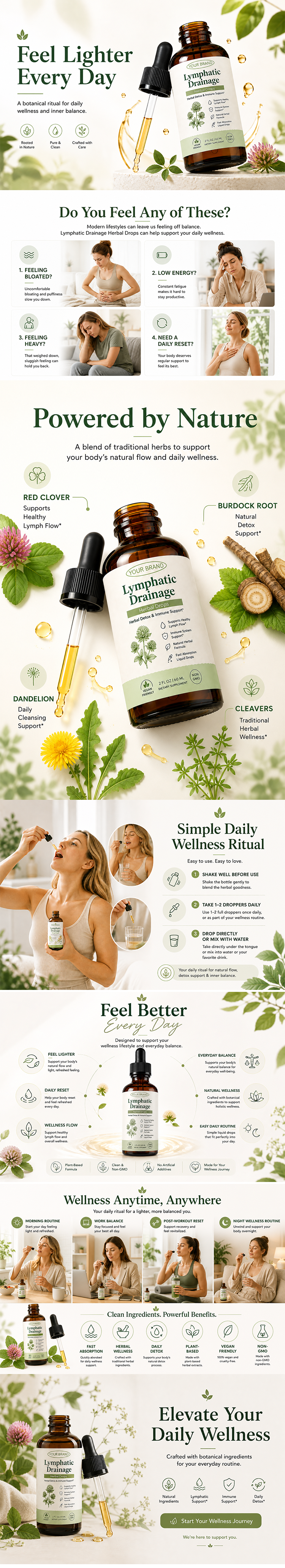 Lymphatic Drainage Herbal Drops Product Details