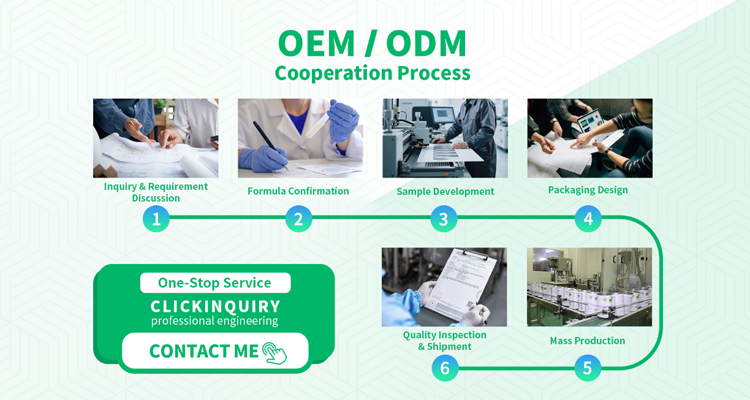 Global Supply Chain