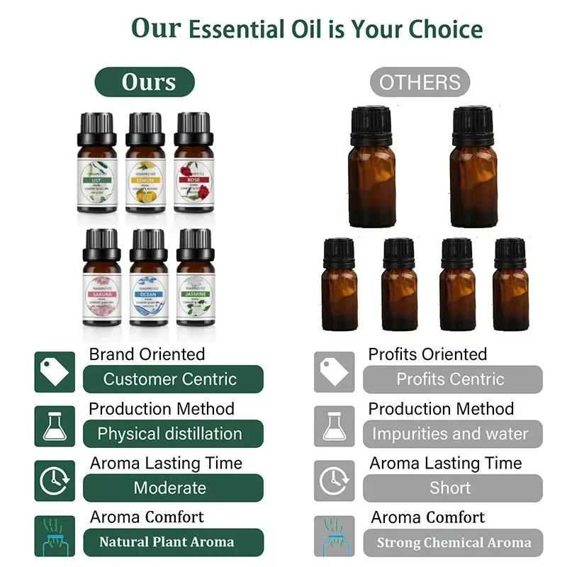 Natural Essential Oils Storage