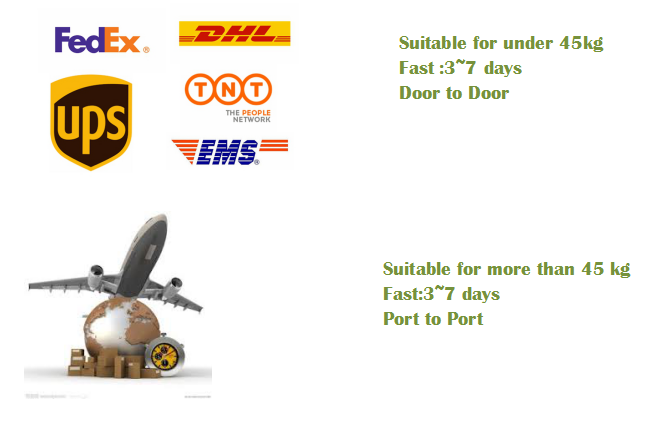 Packaging Box Option