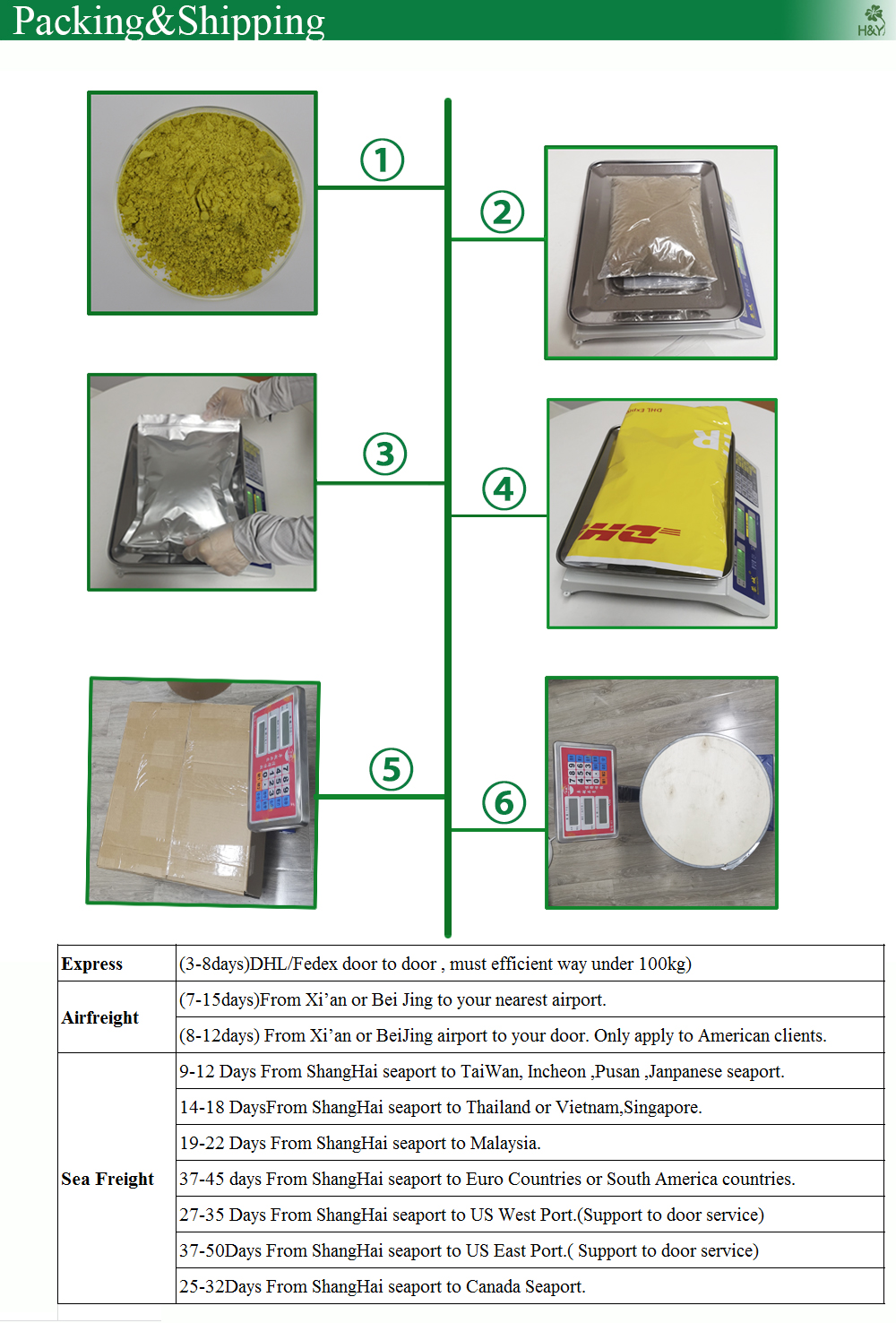 Wholesale Herbal Mugwort Herb Extract Mugwort Extract Powder