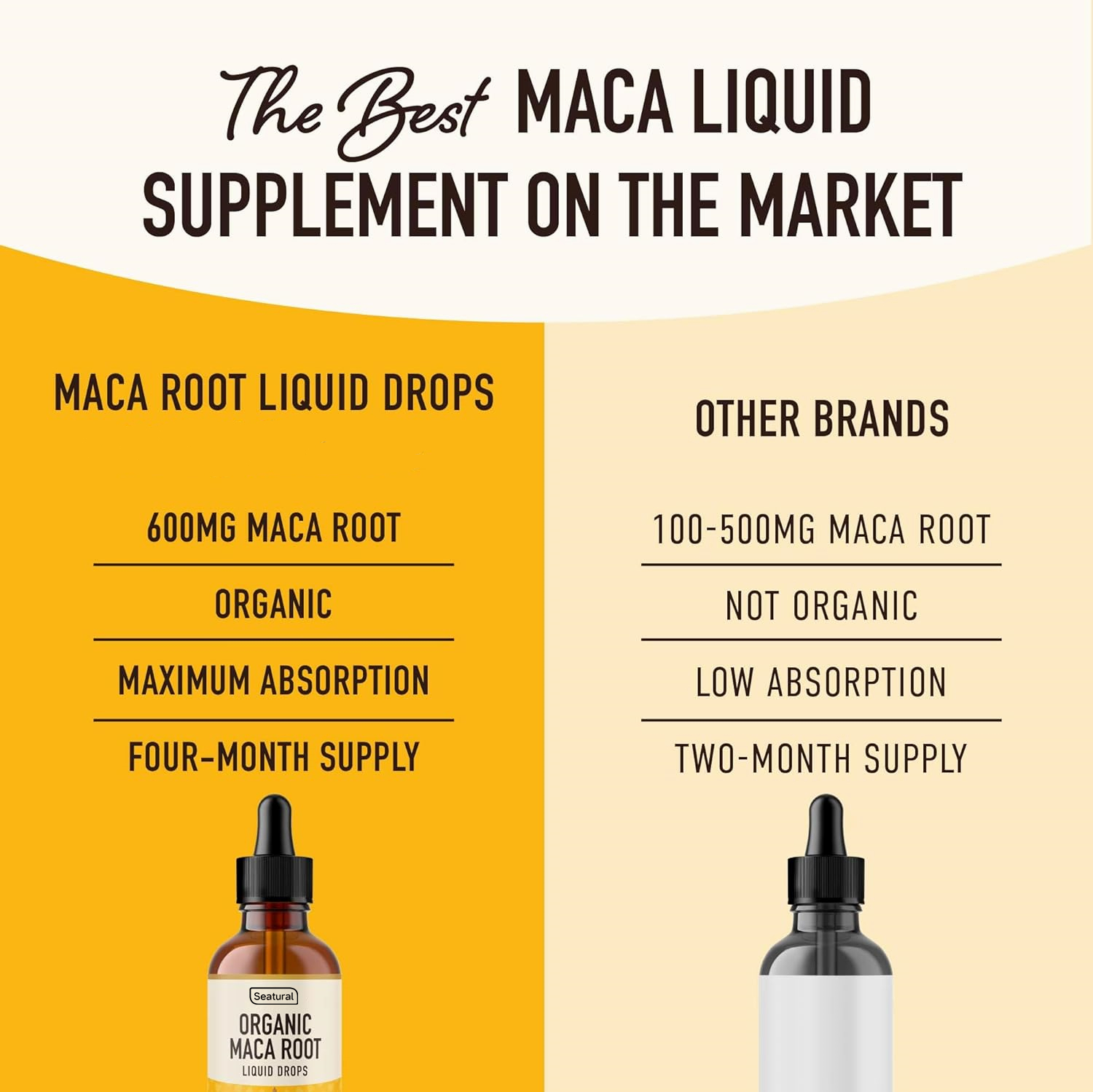 Private Label Natural Maca Root Extract Liquid Drops For Women &amp; Men Hormone Balance, Mood, Energy &amp; Fitness