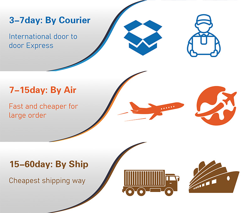 Delivery Process