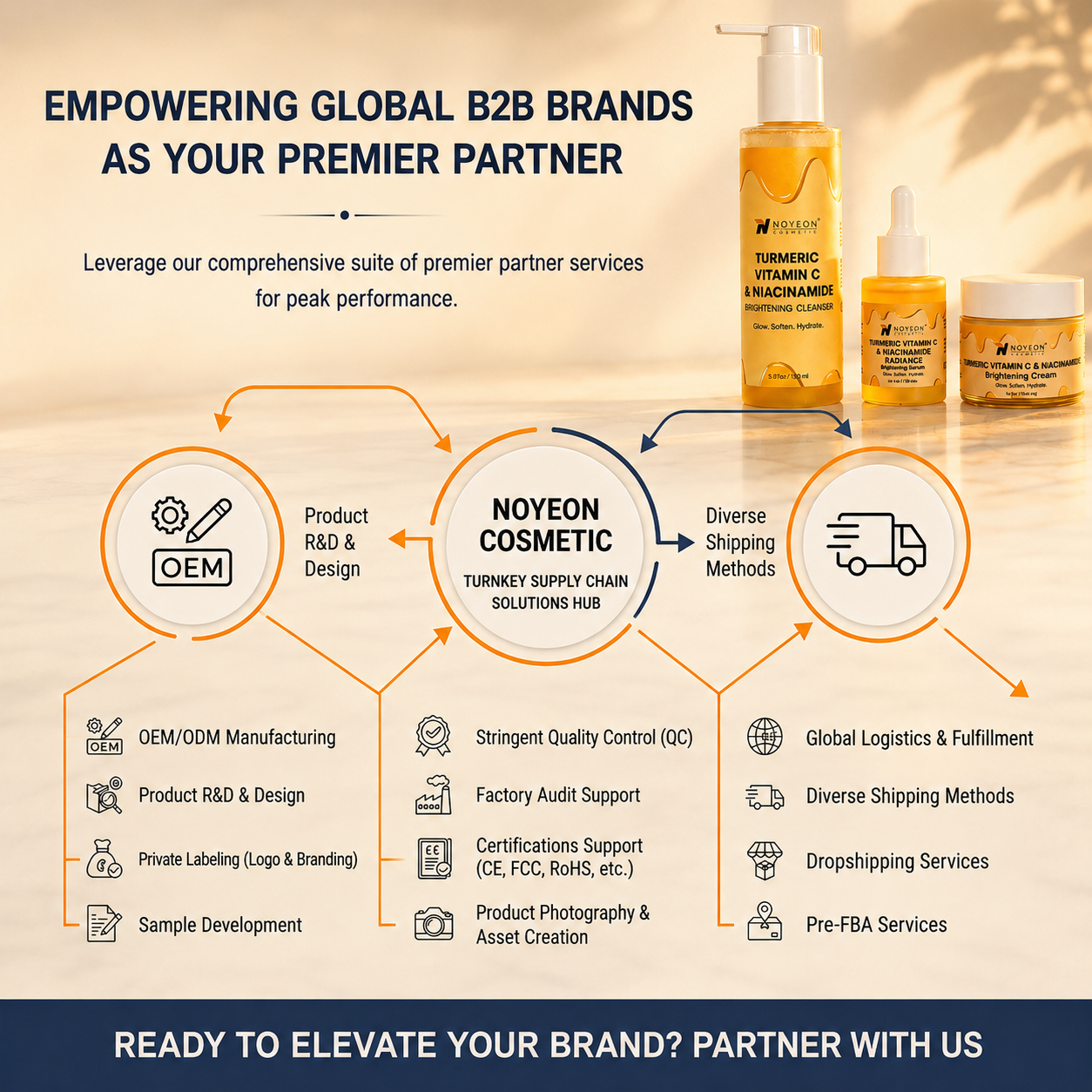 Private Label Turmeric Skincare Set OEM ODM Manufacturer Custom Face And Body Care Formula Packaging Low MOQ