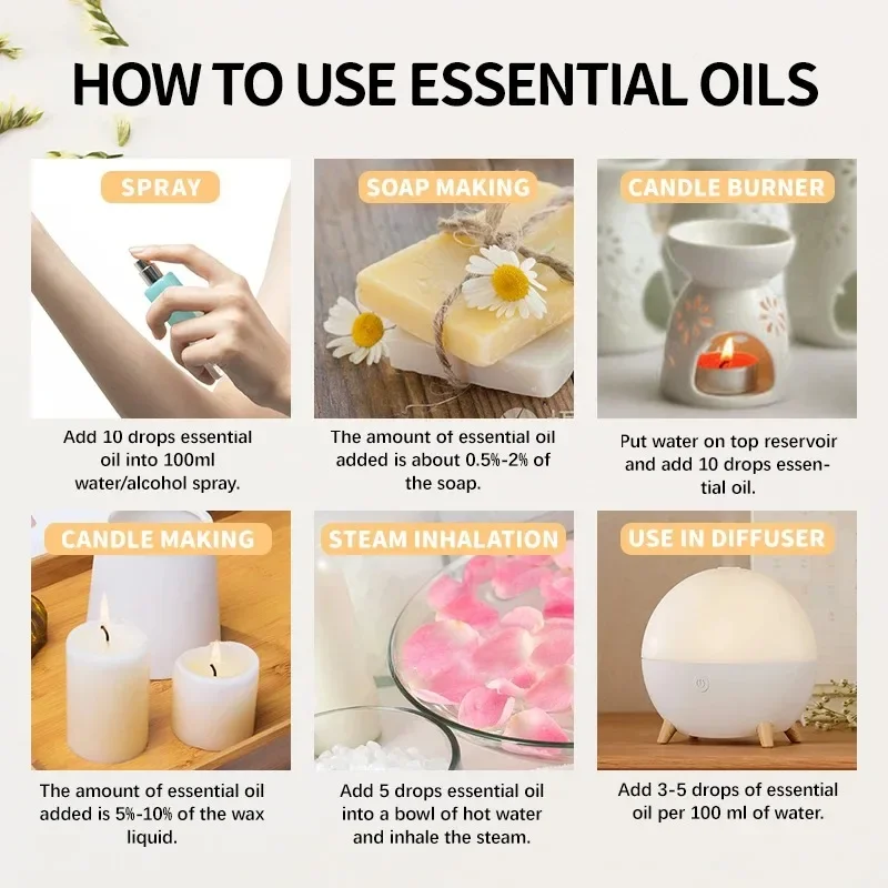 Essential Oils Quality Check
