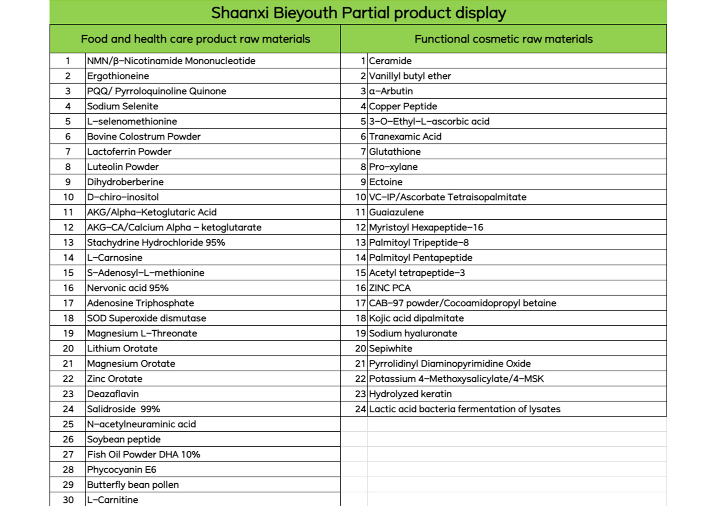 R&D Team and Lab Standards