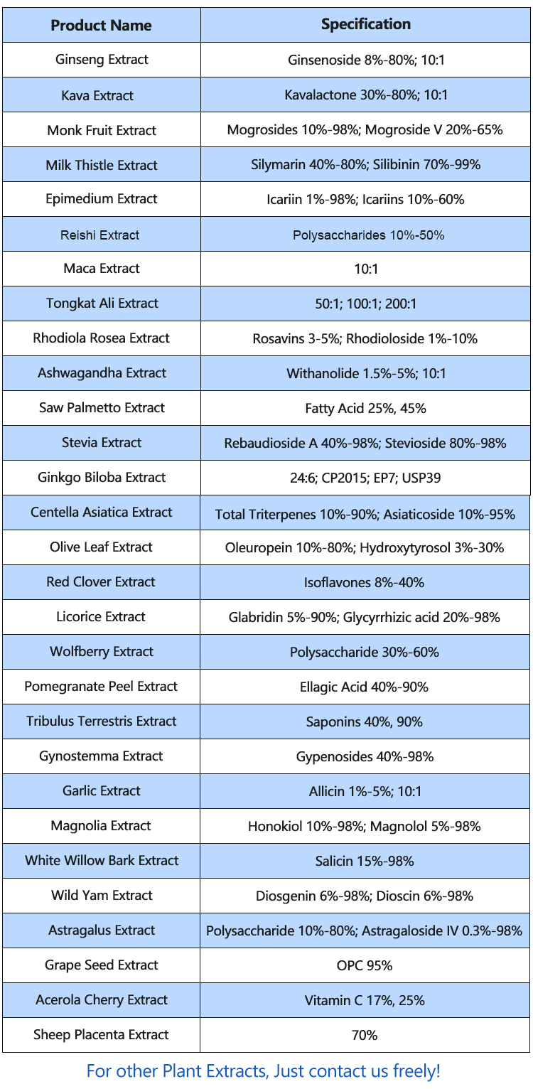 Product Certificate Specification