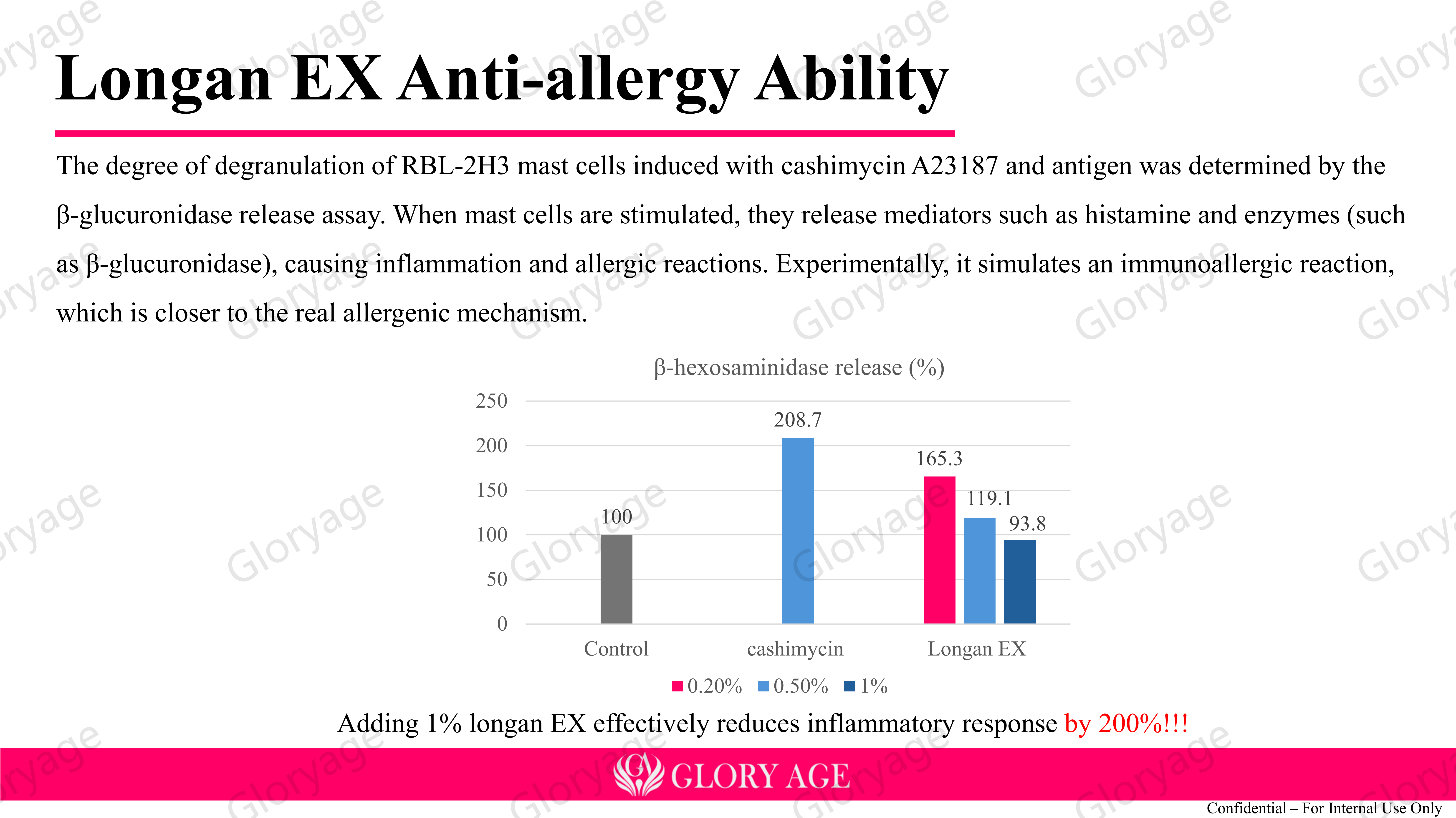 Efficacy test 1