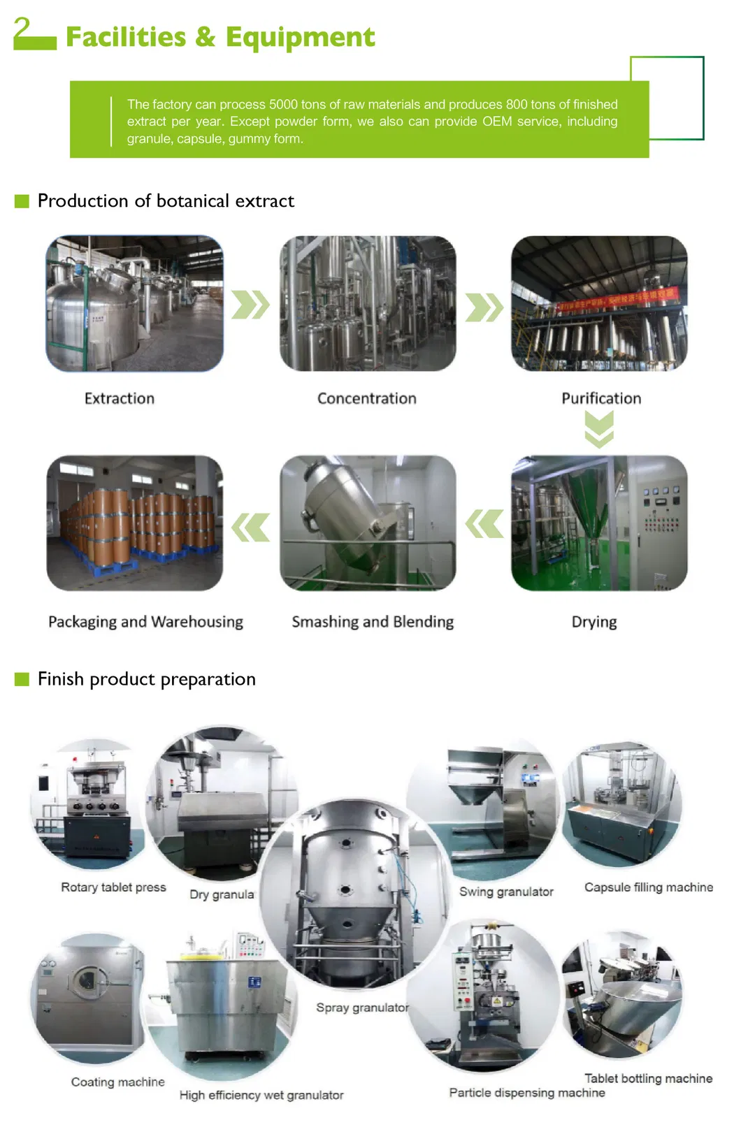 Advanced Extract Production Facilities