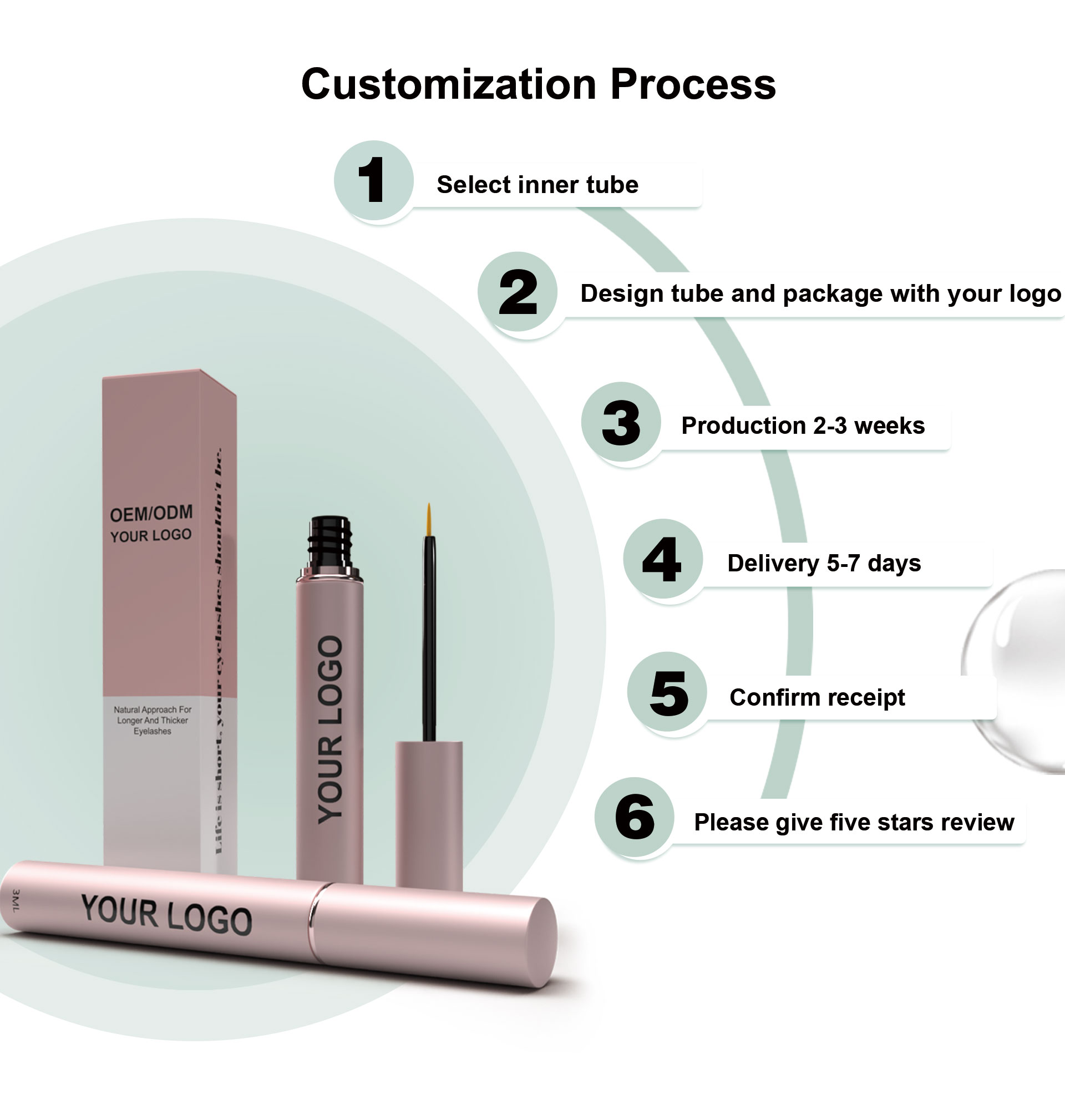 ODM Packaging Options
