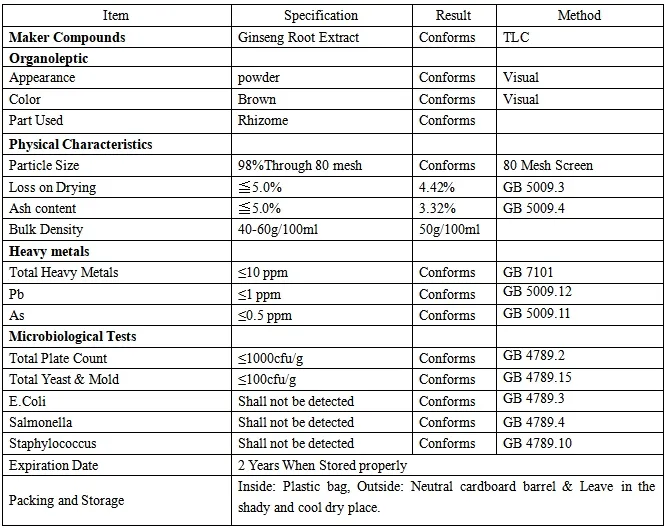 Ginseng Extract Technical Info