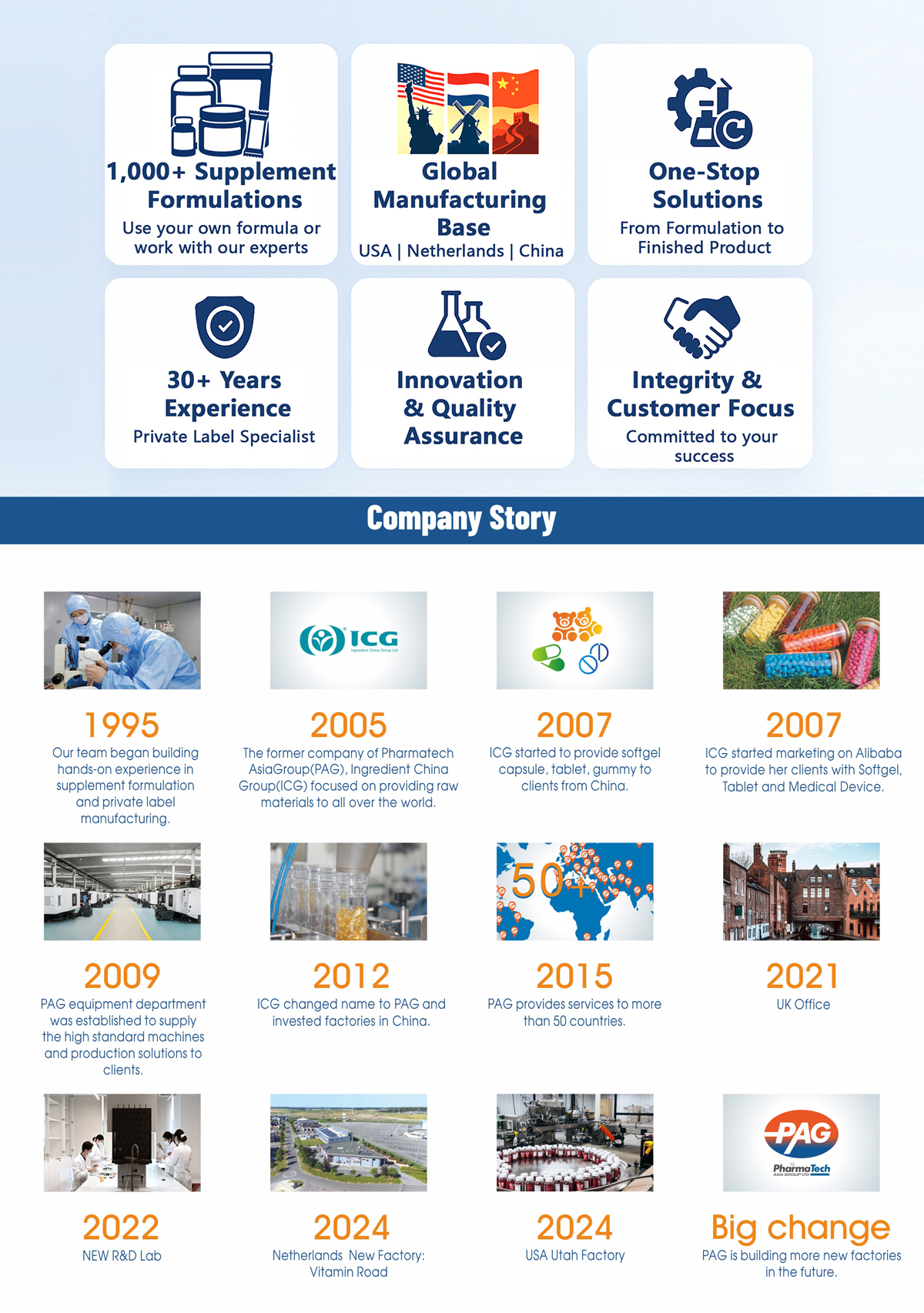 Brand Story Details
