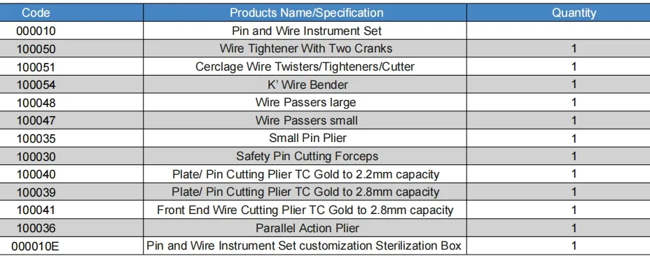 K-Wire Pin Instrument Set