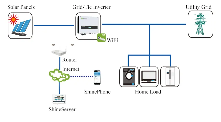 Solar power system