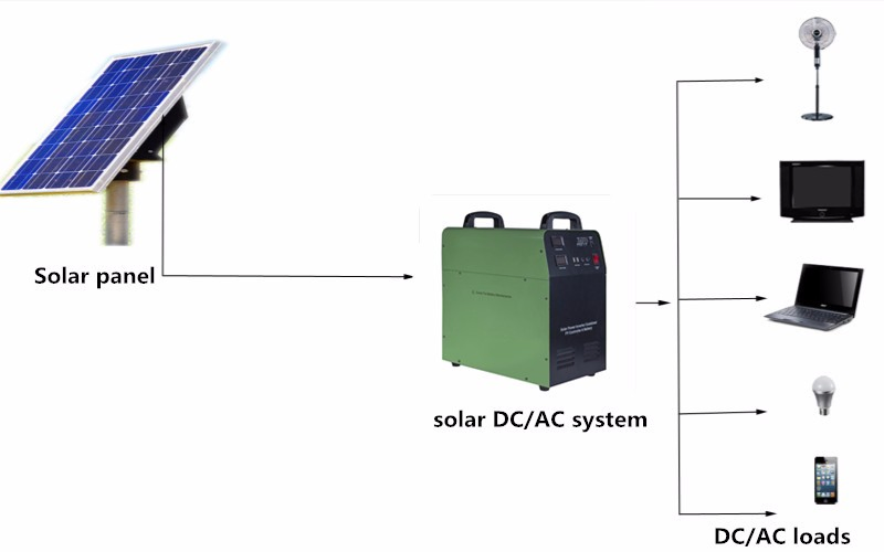 Professional Generator 300W 500W 1000W Portable Solar Home Lighting System Kit